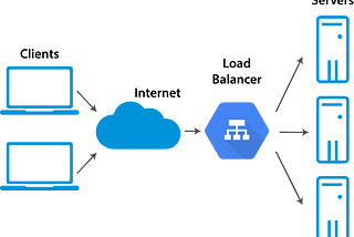 Load Balancing in Cloud Computing