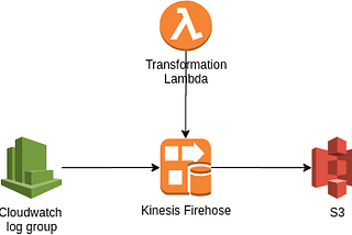 Handling Spaces in Column Names During Kinesis Firehose JSON-Parquet Data Transformation