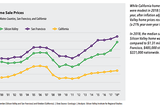 Afford a home in the Silicon Valley with an ADU — Rent the Mortgage