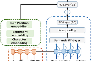 “Persuasion for Good: Towards a Personalized Persuasive Dialogue System for Social Good” Paper…