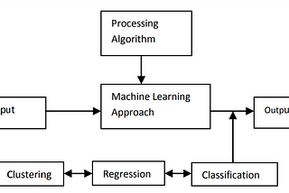 Are you using AI/ML suitable?