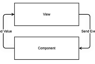 How to create your own UI component in TypeScript