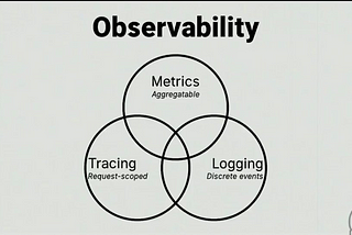 Cloud Observability & Log-Based Alerting