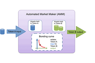 Exploring Bonding Curves: Differentiating Primary & Secondary Automated Market Makers