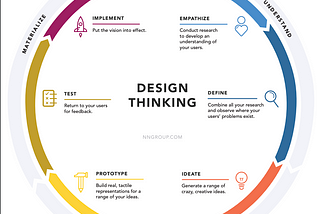 Design Thinking Case Study — Improving Utility Room experience