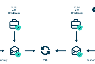 How issuers can manage credential revocation