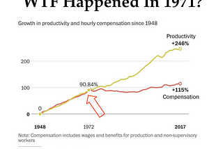 WTF happened in 1971? Answer: the privatisation capitalism needed to survive