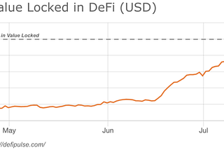 The latest craze in DeFi -yield farming