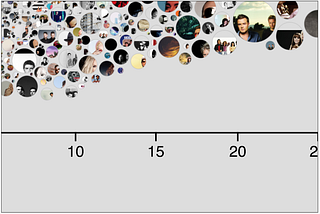 A visual analysis of UK number 1s: delving into development