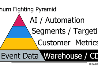 Churn Data Science Strategy — Fighting Churn WIth Data