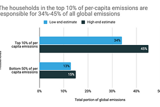 The latest IPCC report confirms CDR will be necessary to achieve our climate goals