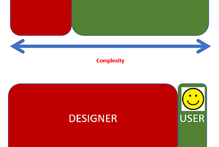 7 Basic UX Laws Every Designer Should Know