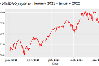 Why Are Tech Assets Plummeting?