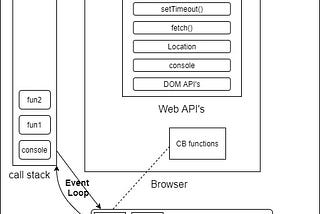 Event Loop in JavaScript