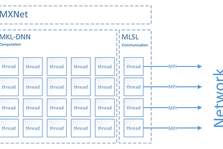 Intel MLSL Makes Distributed Training with MXNet Faster