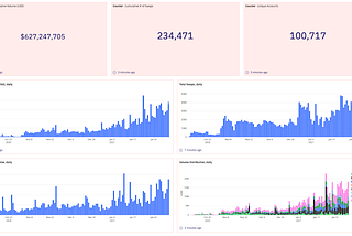 Real Time Data on MetaMask Swaps