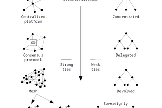 The Future Is Federated