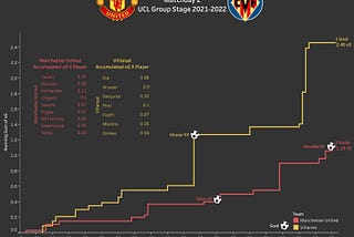 How to Make an xG Flow Chart in Tableau