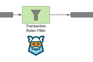 Implementing the Filter EIP using Camel-k and Kogito