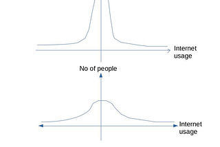Internet for a thought