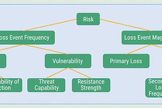 Factor analysis of information risk for Ransomware Threat