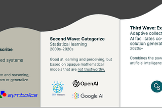 DeepSeek and CrowdSmart signal a game-changing opportunity for the Agentic Enterprise.