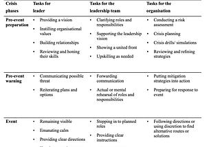 School Leadership during COVID-19: Learning From Past Crises