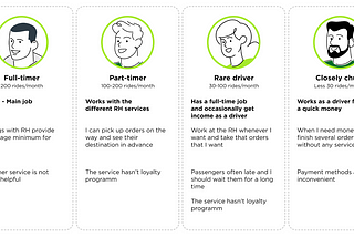 “Mindsets” approach as a tool for identifying patterns of user behavior