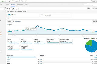 CXL Institute Conversion Optimization Minidegree Review (5/12)