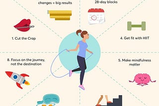 How to Lose Weight Quickly?