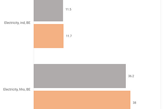 Electricity Prices Chart