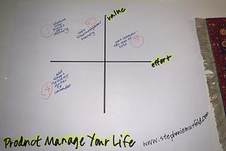 Product Manage Your Life: Tracking Your Opportunities and Prioritizing Them — Stephanie Muxfeld