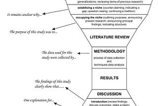 Anatomy of a research paper