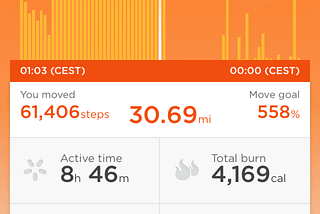 Reframing, the importance of data and walking in circles for 9 hours