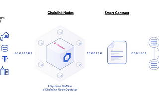 Phần 2 Chainlink