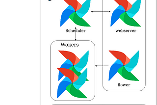 Airflow 2.0 on docker-compose