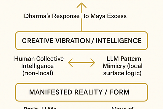 Your Brain on ChatGPT: My PoV
