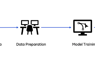 Machine based analysis of customer’s reviews