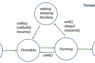 Multithreading in Java vs Node.JS