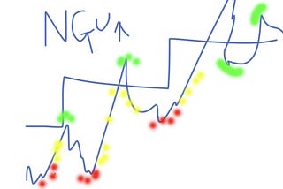 Modeling Bitcoin Value with Vibes