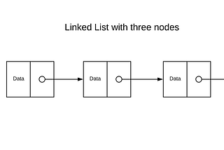Linked Lists and How to Implement Them in Ruby
