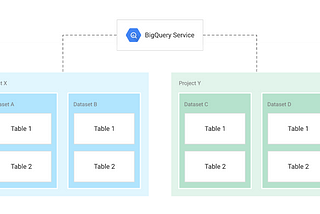 Accessing COVID data through Google BigQuery — The US COVID Atlas