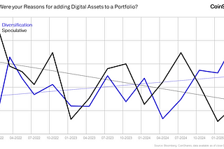 The Institutional Embrace of Digital Assets: A First-hand Account