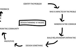 Towards a More Critical Design Thinking
