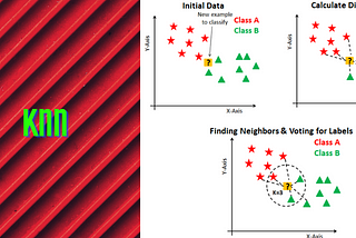 KNN Algorithm