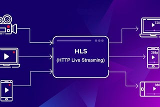 Um Guia sobre Web Scraping com NodeJS e Typescript: Parte 4— HLS e Streaming