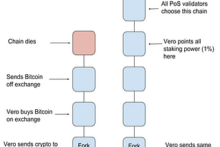 Tout savoir sur la Proof of Stake ou “preuve d’enjeu”