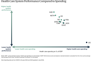 A Venture Capital Approach to Medical Education