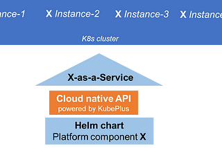 Cloud-Native APIs for Platform Engineering Teams