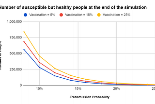 Infectious Disease Simulation